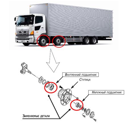 HINO motors
